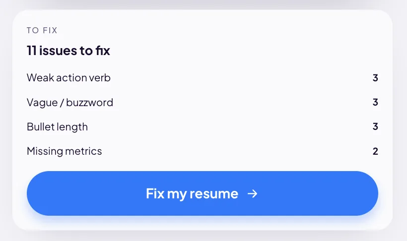 Resume Aura issues card headed 11 issues to fix, breaking the resume problems into four types: weak action verb 3, vague / buzzword 3, bullet length 3, missing metrics 2, with a blue Fix my resume button.