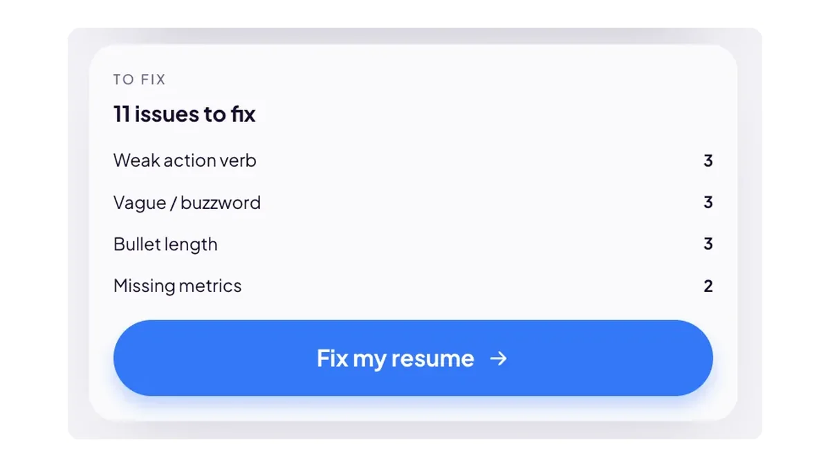 The issues card listing weak action verb, vague buzzword, bullet length and missing metrics counts, with a Fix my resume button.